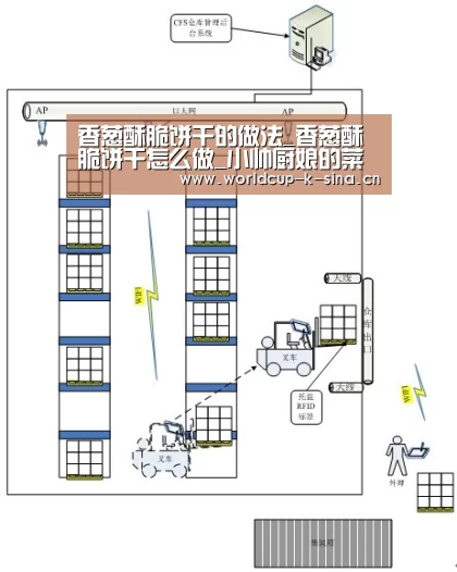 2026世界杯赛程